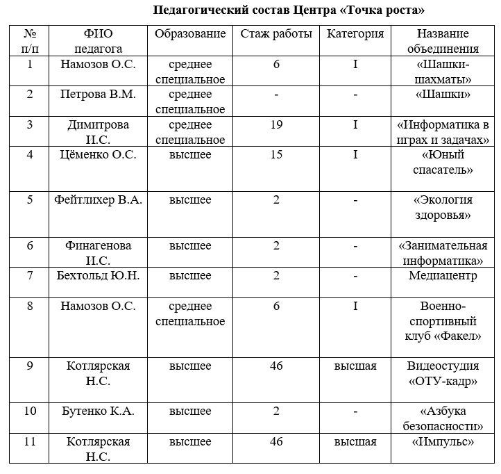 Педагоги ТР.jpg